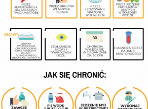 Zakażenie dziecka wirusem WZW - Typu A