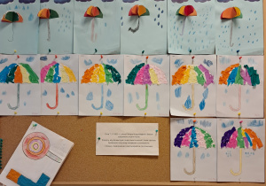 Przestrzenne parasolki, do których dorysowane są rączki. Nad nimi przyklejone są chmury, z których lecą dorysowane kredkami krople deszczu. Na dole znajdują się wyklejone kolorową bibułą parasole, z pomalowanymi kredkami rączkami. Nad nimi dorysowane są chmury, z których lecą krople deszczu.